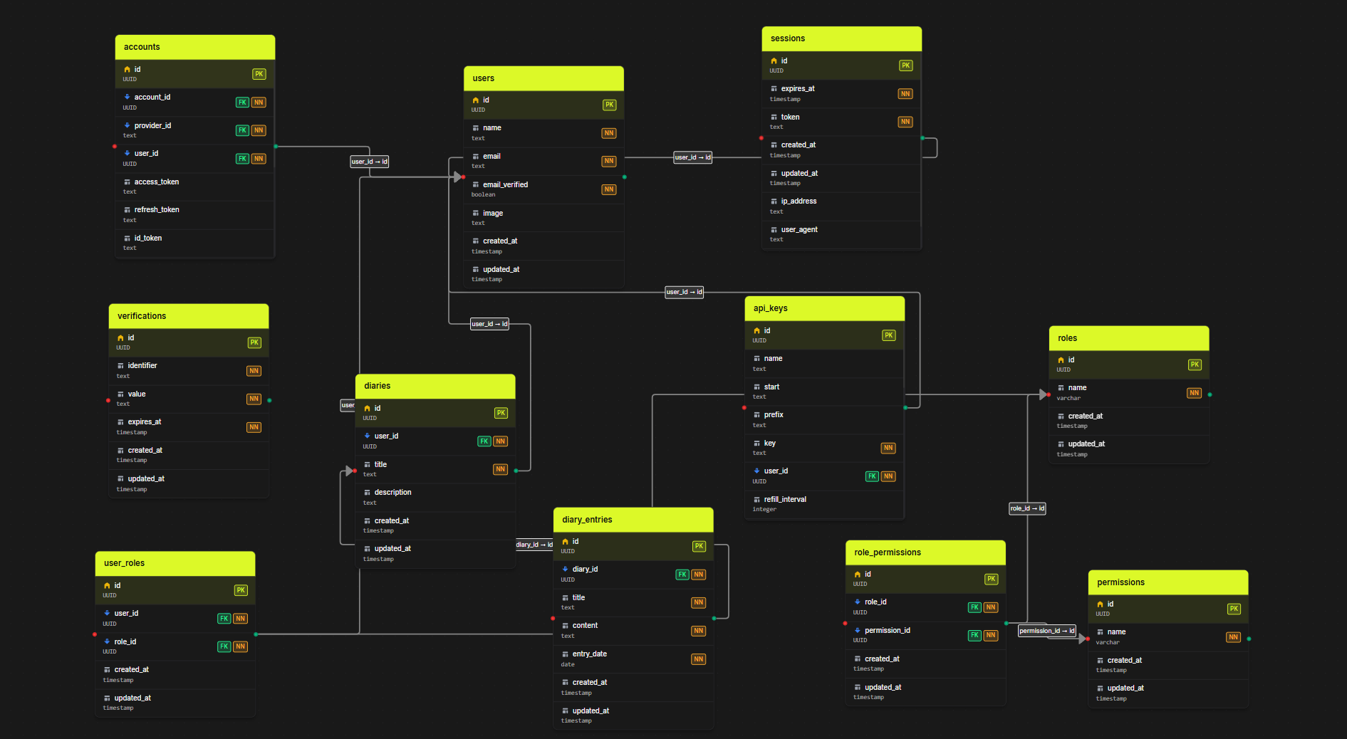 Database management interface